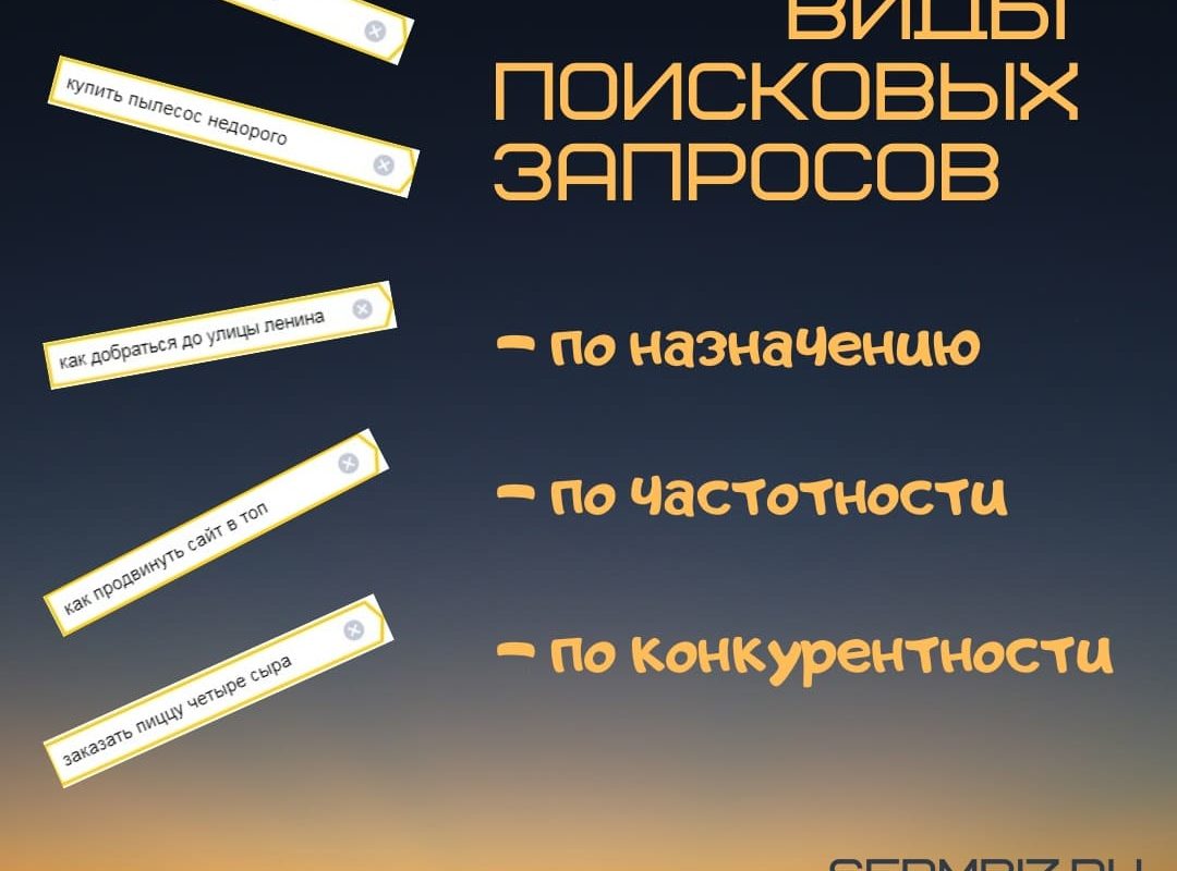 Виды поисковых запросов